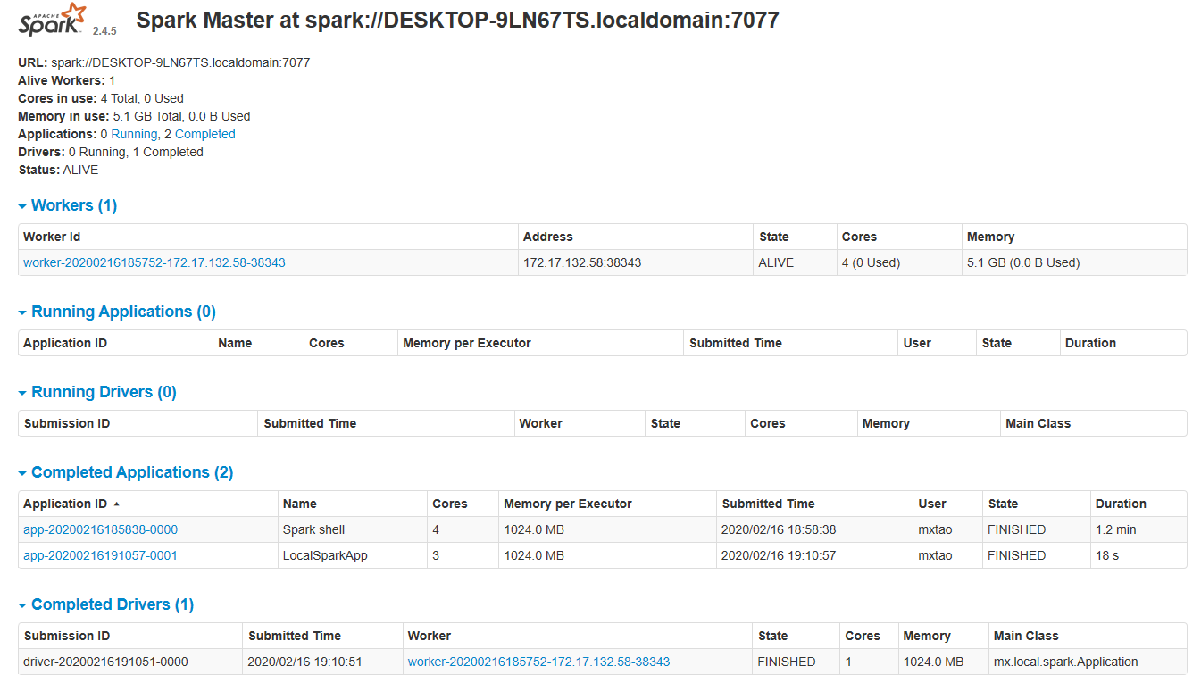 Spark Master Web UI